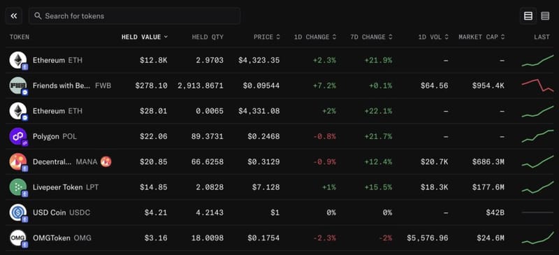 Crypto token portfolio dashboard showing holdings in Ethereum, FWB, Polygon, and other tokens with current prices and 7-day change percentages